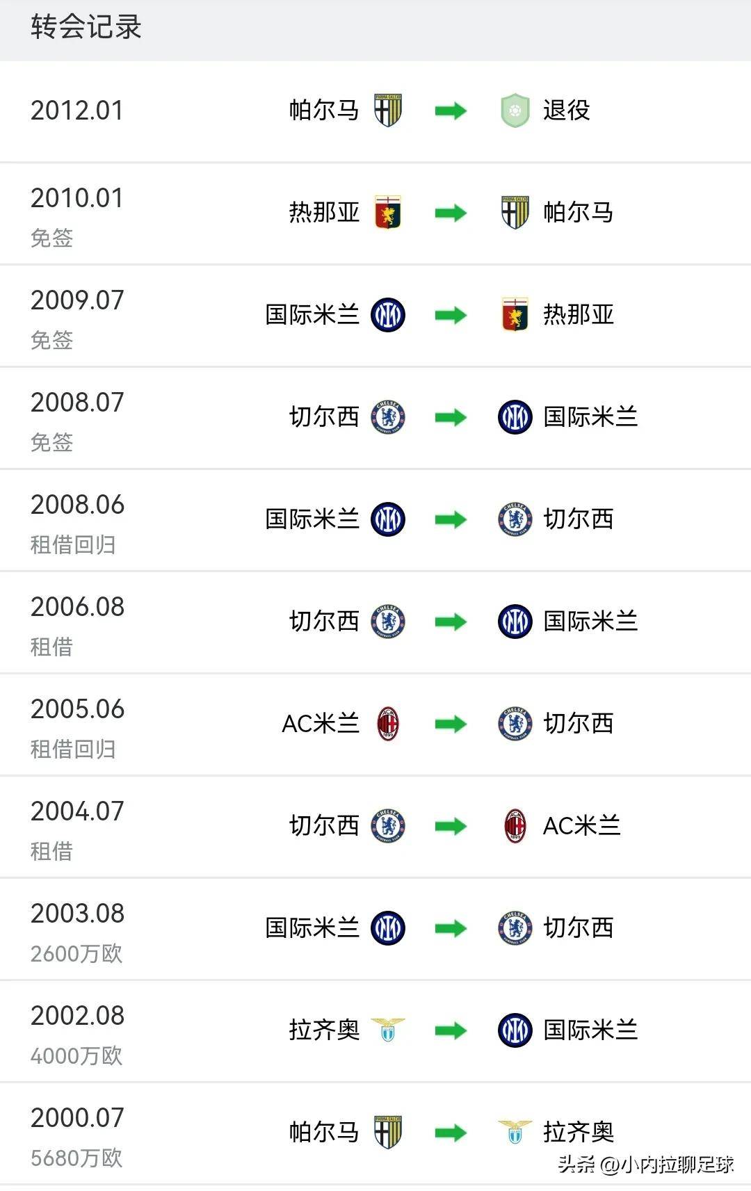 转会期意甲焦点战,门兴格拉德巴赫内部沟通,悬念犹存,心理建设被强调(门兴格拉德巴赫市博物馆) 转会期意甲焦点战,门兴格拉德巴赫内部沟通,悬念犹存,心理建设被强调(门兴格拉德巴赫市博物馆)